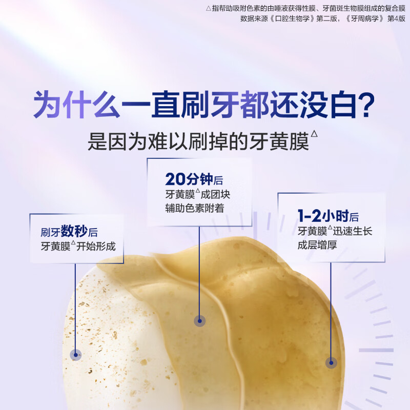佳洁士 香氛锁白牙膏 美白去黄去渍防渍含氟清新口气 新品焕齿白90g+锁白120g高清大图