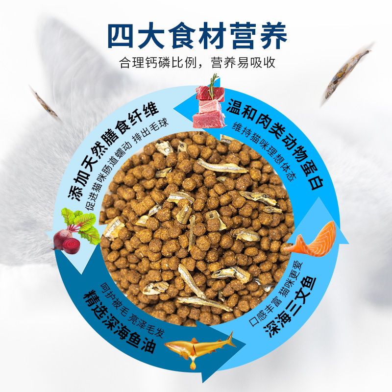 麦富迪佰萃成猫粮10kg成猫粮英短美短蓝猫鱼油美毛去毛球20斤天然粮