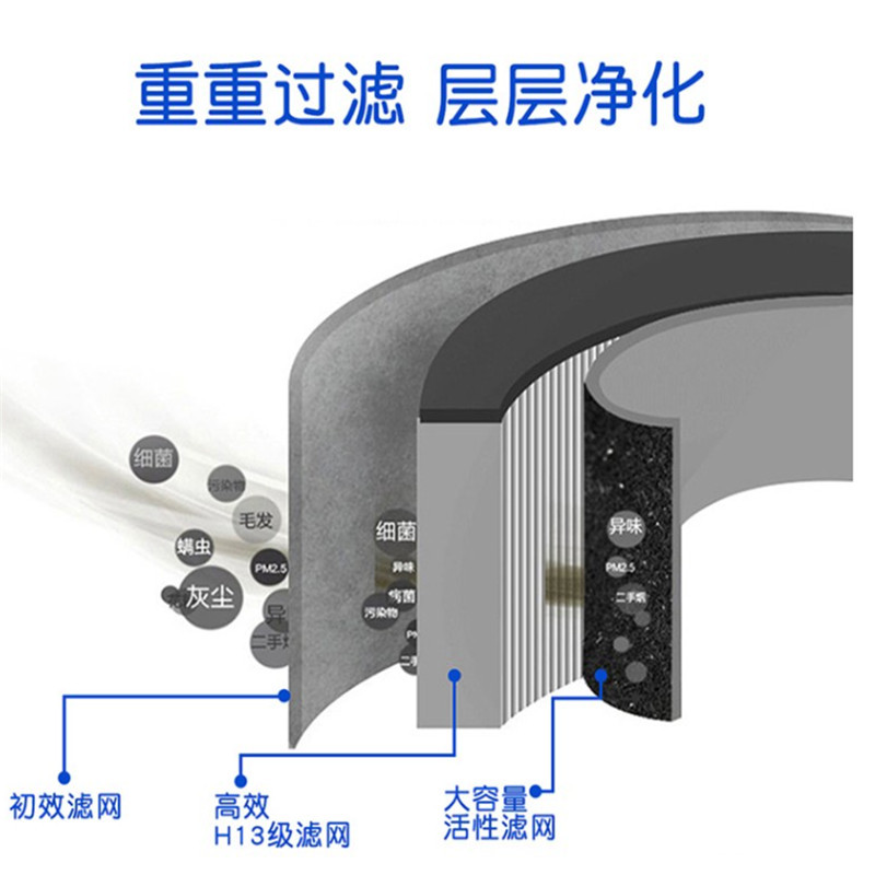 航电中和（AVICHE）Y3专用滤网 空气净化器滤网