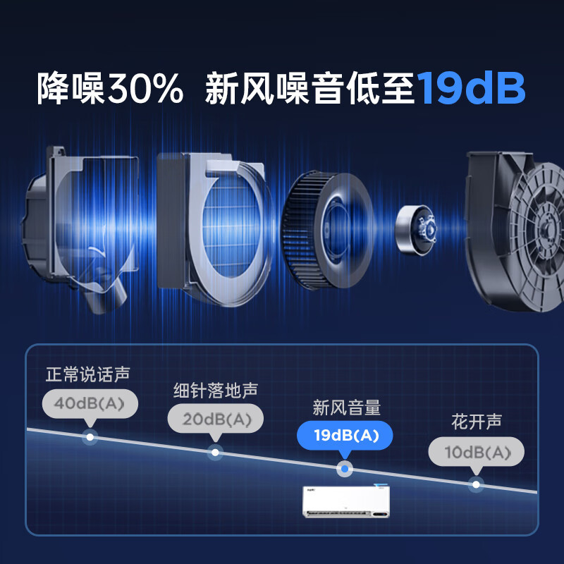 TCL空调 KFR-35GW/D-SWA11Bp(B1)