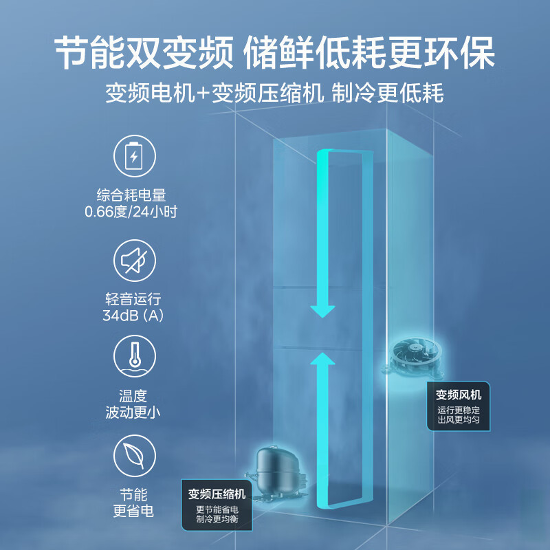 美的(Midea)235升三门家用小型冰箱三开门风冷无霜变频节能省电净味保鲜租房不占地电冰箱BCD-235WTPM(E)高清大图