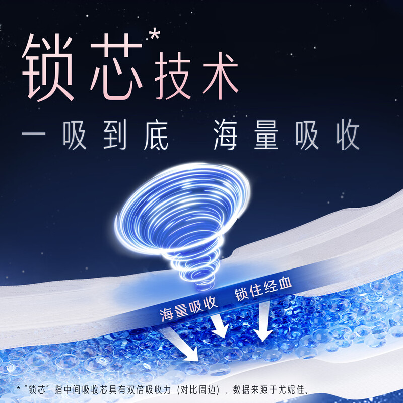 苏菲超熟睡裸肌感超长夜用卫生巾350mm4片*10包高清大图