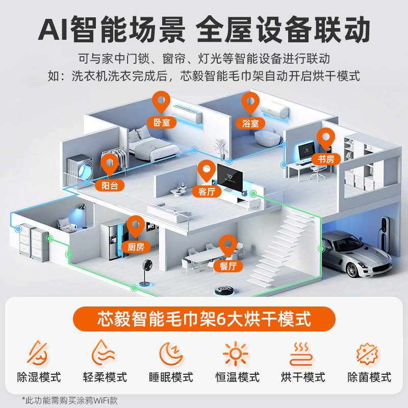 SIOYIE芯毅 德国品牌 电热毛巾架家用浴室智能毛巾架快速升温高效抗菌加热烘干毛巾烘干架R530高清大图