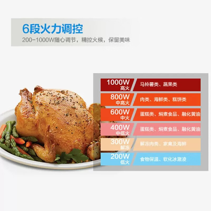 松下 微波炉NN-GF599MXUE高清大图