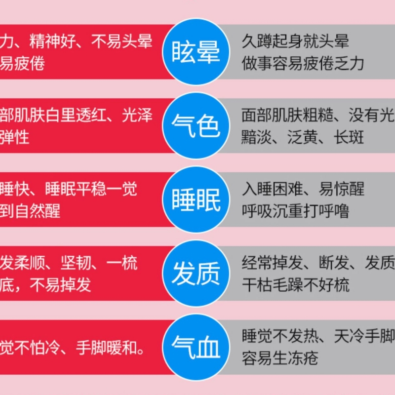 北京同仁堂 阿胶黄芪当归胶囊 阿胶营养品女性补品保健品可搭黄芪阿胶口服液