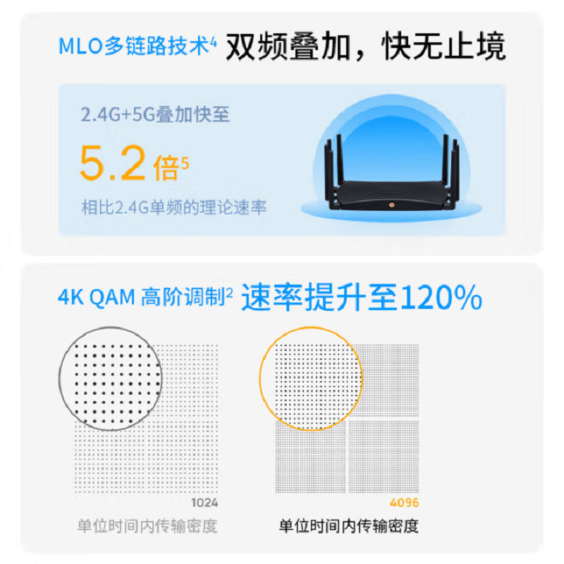 TP-LINK BE7200WiFi7千兆双频无线路由器2.5G网口电竞路由9颗高效FEM游戏加速7DR7230