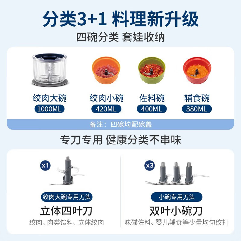 摩飞电器(MORPHY RICHARDS)食物处理器MR9405蓝色高清大图