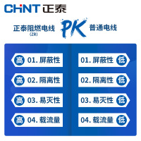 正泰电线家用电线电缆阻燃软线BVR1.5/2.5/4/6平方多芯多股国标铜芯软线家装空调热水器用线100米