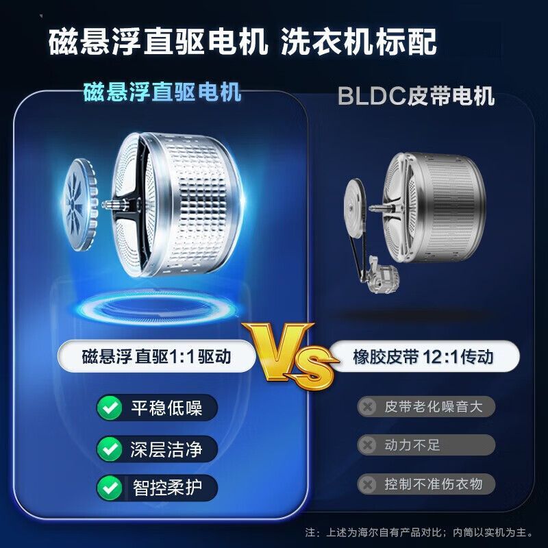 海尔 直驱变频全自动晶彩触控屏 10公斤滚筒洗衣机EG100MATE8SU1