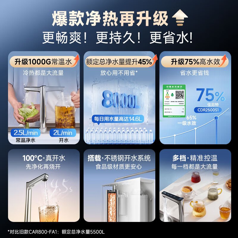 史密斯佳尼特加热净水器厨下家用净水机100℃真开水CDR2500S1蓝鲸净热一体Pro