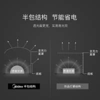 美的客厅灯简约现代大气灯具2019新款北欧全屋套餐超薄led吸顶灯