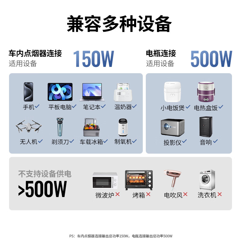 绿联UGREEN 车载逆变器 500W 25702 EP704 个高清大图