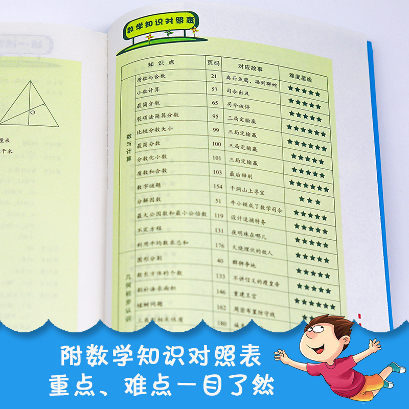 [全7册]李毓佩数学故事系列 彩图版 [正版]李毓佩数学童话集故事集 小学低年级中年级高年级一二三四五六年级 数学西游记