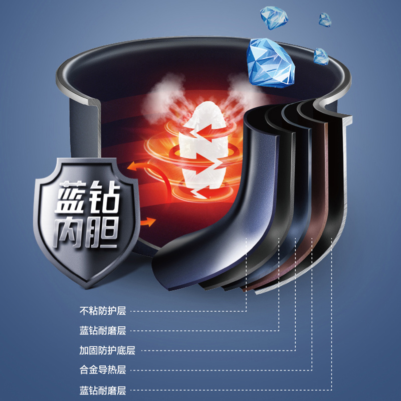 苏泊尔(SUPOR)电饭煲3L家用智能迷你小容量电饭锅不粘内胆柴火饭养生杂粮饭 3L蓝色2-6人官方旗舰SF30FC71
