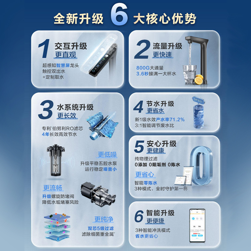 美的(Midea)净水器澎湃系列新升级800GPRO家用直饮机净水机全时零陈水0阻垢剂反渗透滤器MRC2859-800G