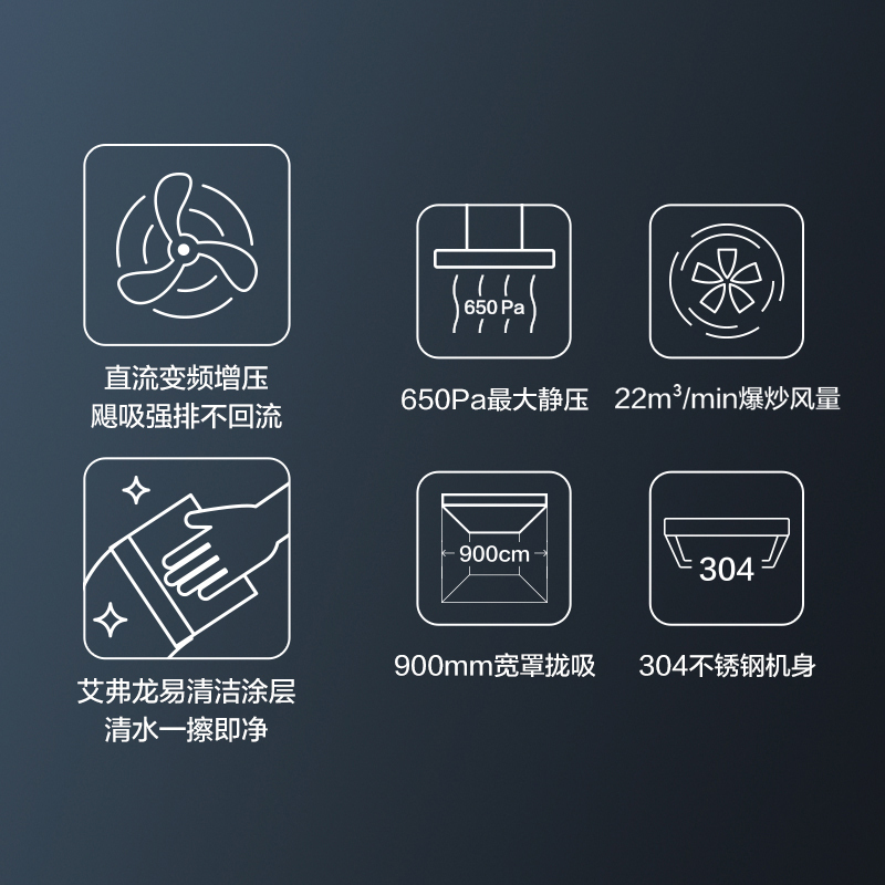 史密斯(A.O.Smith)重磅新品 家用顶吸式抽油烟机 直流变频风机大风量 飓吸强排 易清洁CXW-200-T5B+