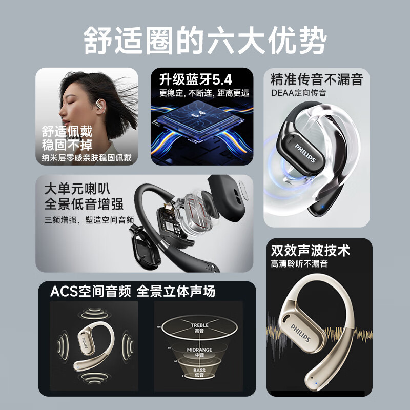 飞利浦(PHILIPS)挂耳式骨传导概念蓝牙耳机TAT3739白色高清大图