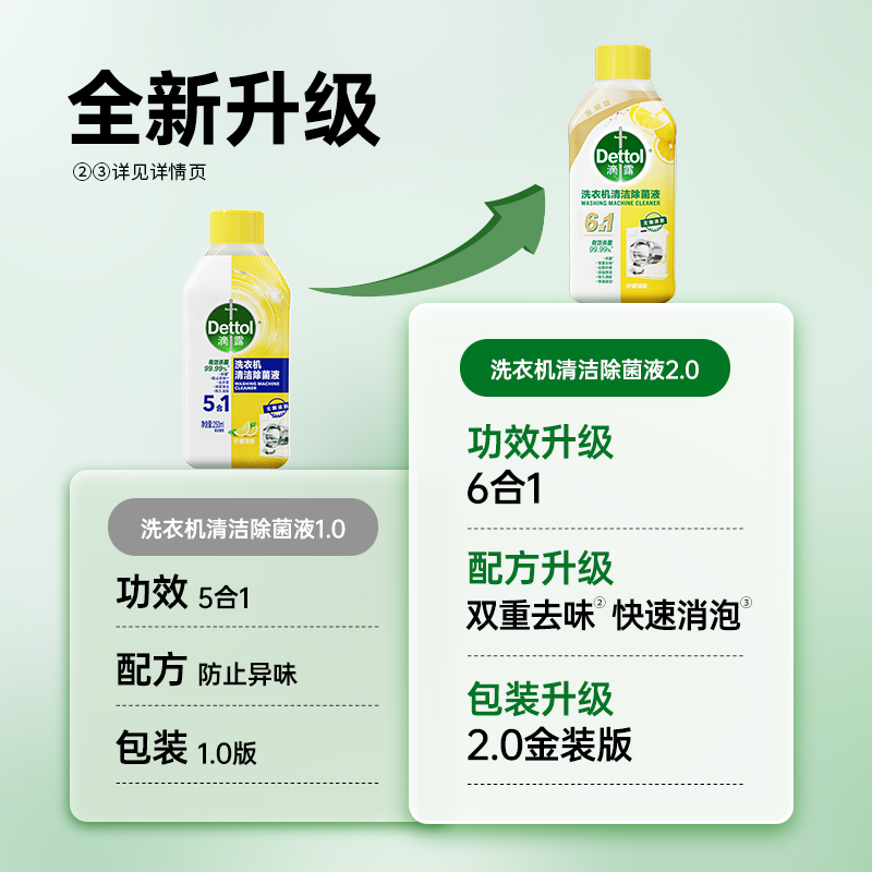 滴露洗衣机清洗剂250ml2瓶清洁除菌液非泡腾片槽污渍杀菌除垢高清大图