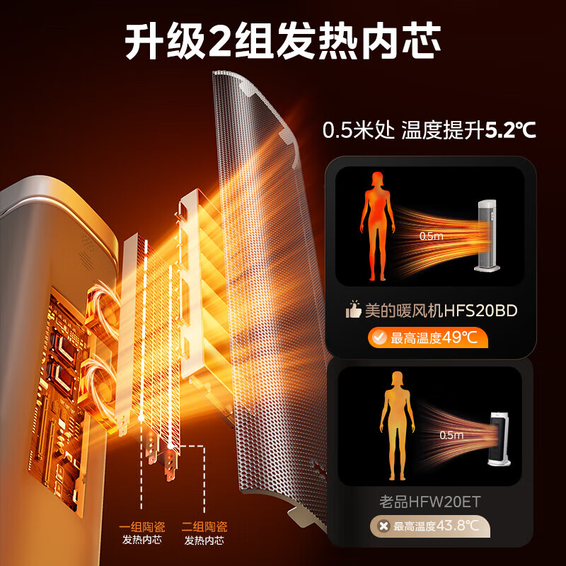 美的(Midea)家用节能静音速热取暖暖风机 HFS20BD(冰岛)高清大图