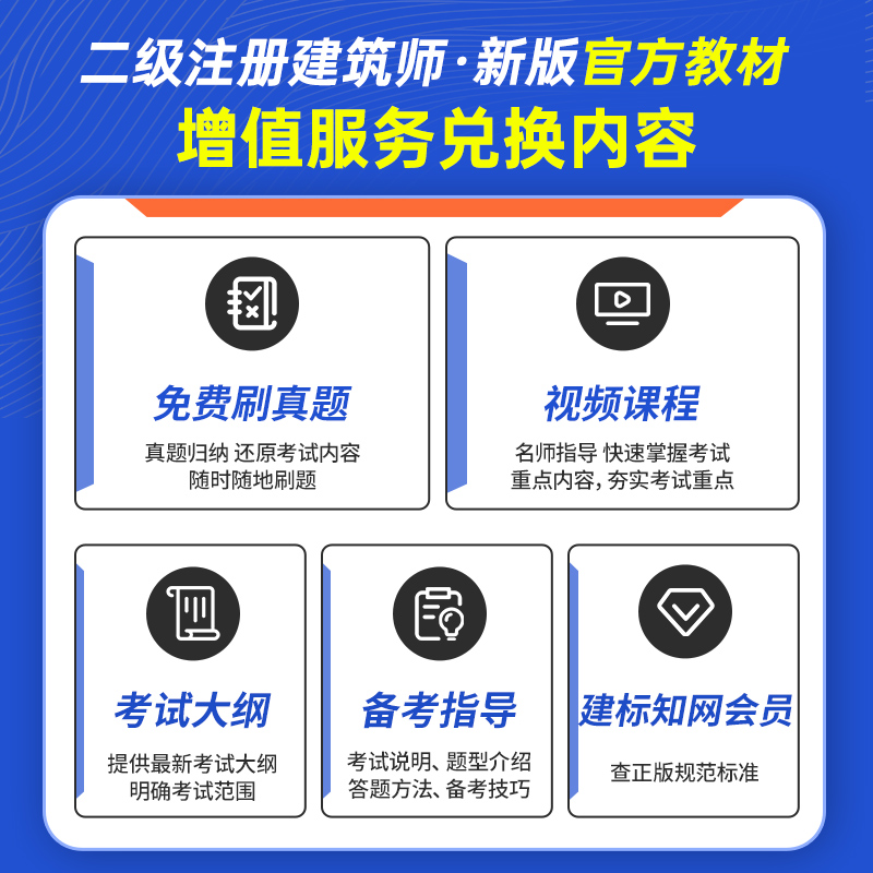 [全套3本]考点速记+真题解析 [正版]建工社真题2024年二级注册建筑设计师考前冲刺(考点速记/真题解析 )二级建筑师高清大图