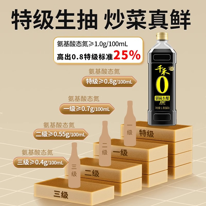 千禾0添加御藏本酿180天生抽酱油 1L装