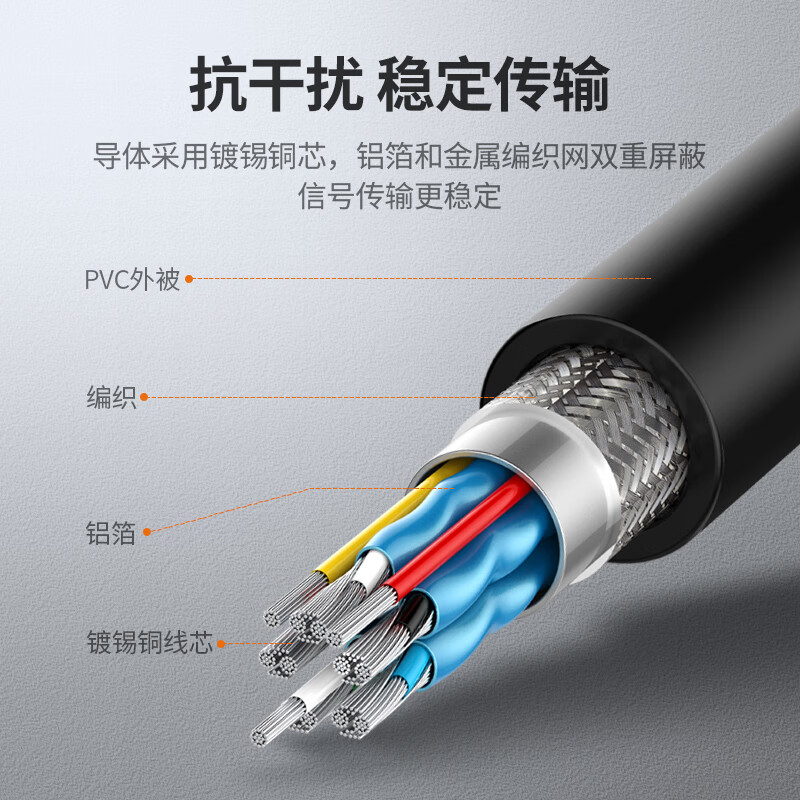 3M 绿联HDMI线 90度直角弯头高清线 电脑连接投影仪电视机 大边朝内 2.0版 1.5米11108高清大图