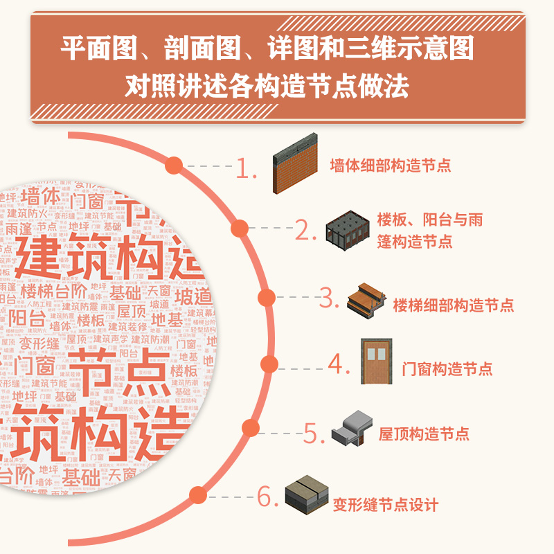 [正版]建筑构造设计必知的100个节点高向鹏编著建筑类书籍建筑构造施工节点技术工具书施工图施工节点技术设计建筑设计施工高清大图
