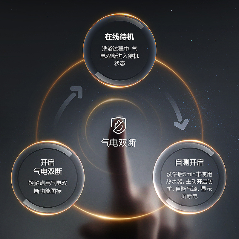 华帝(vatti)燃气热水器13升天然气智能恒温气电双断多重防冻 低水压启动 灰色家用 i12103-13