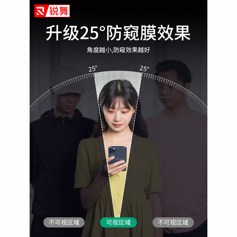 锐舞-全屏手机保护膜(防尘版)-高清-苹果-iPhone5.4-带通用版助贴器透明(两片装)高清大图