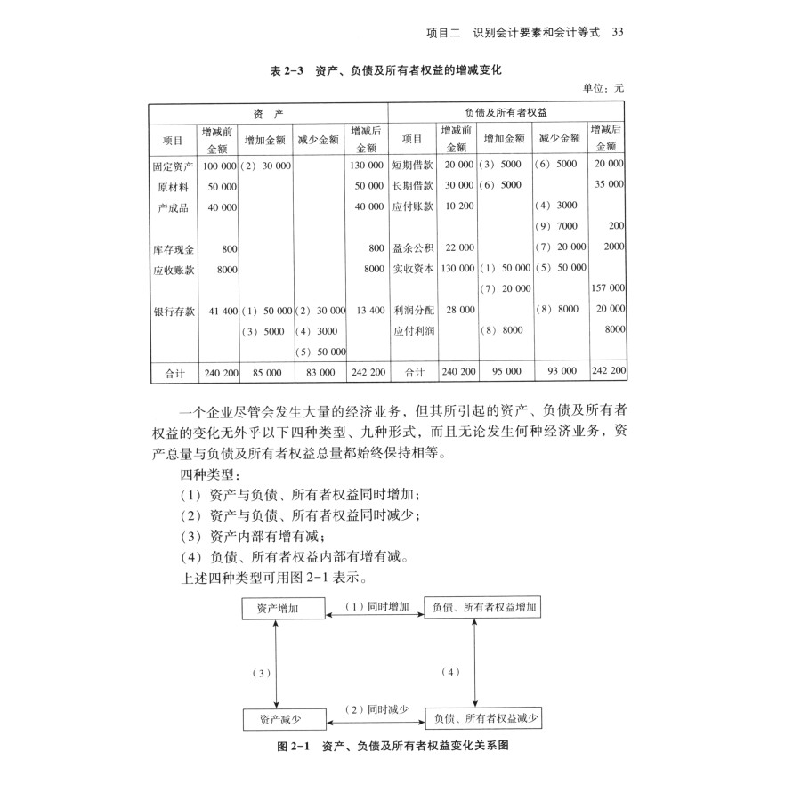 正版新书]基础会计袁泉 编9787562041030高清大图