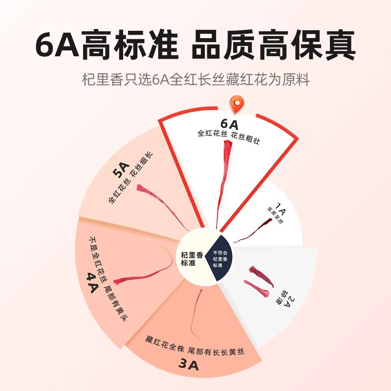 杞里香藏红花伊朗3g非特级西藏官方旗舰店藏红花泡水喝的作用