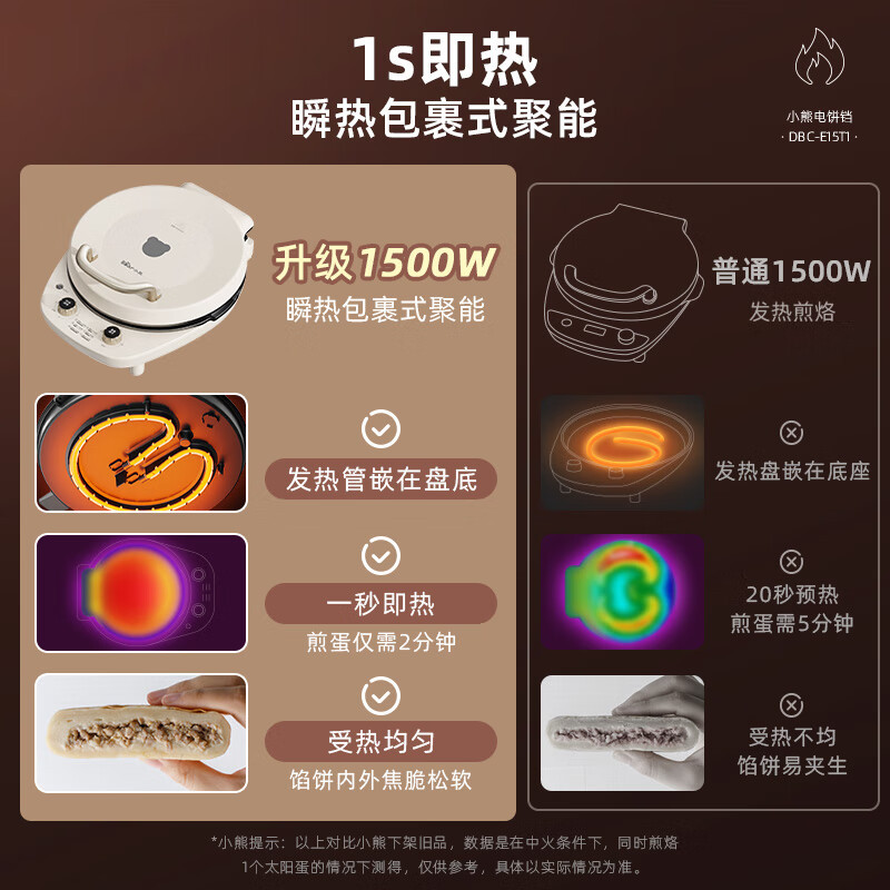 小熊(Bear)电饼铛可拆洗家用电饼档薄饼机三明治早餐机煎饼锅烙饼锅双盘加热 DBC-E15T1高清大图