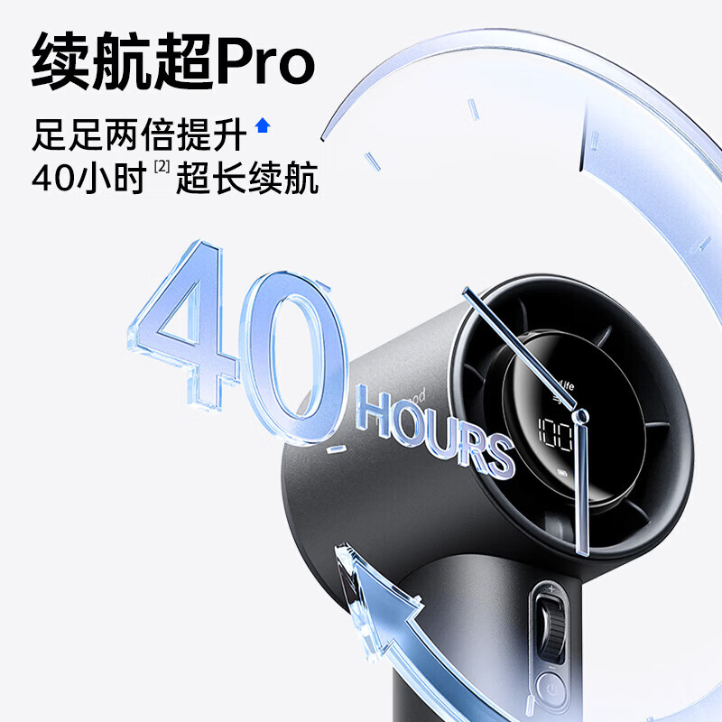 几素 手持小风扇高速节能小风炮便携式电风扇充电式随身5000mAh Handheld Fan Pro1灰色高清大图