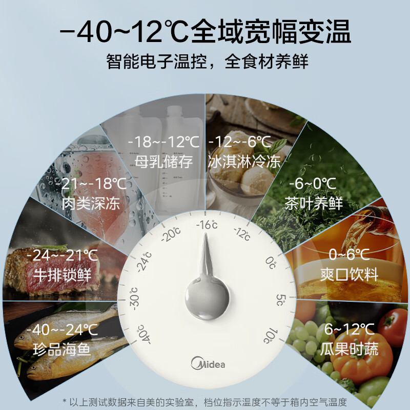 [政府补贴]美的100升时光Pro锁鲜减霜玻璃冷藏电子控温母乳小型冷柜BD/BC-100KGEMT(E)苏宁自营以旧换新