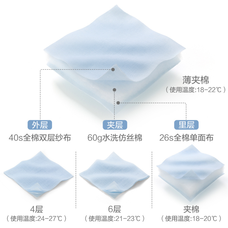 米乐鱼 婴儿睡袋宝宝3-12个月睡袋厚薄棉款四季通用儿童防踢被空调房睡袋