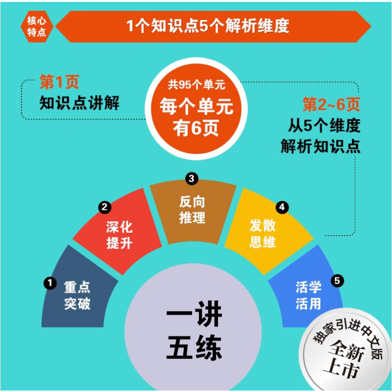英才儿童数学训练营 [正版]英才儿童数学训练营全8册 火遍全网英才儿童数学头脑训练营再版 一讲五练 1个知识点5个维度练