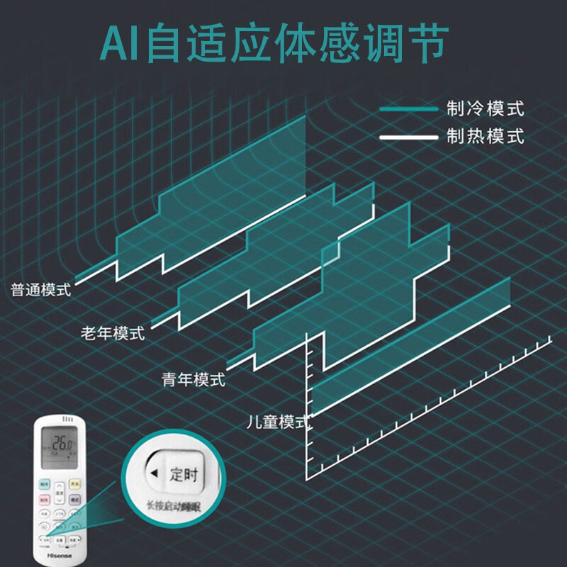 海信 新能效 KFR-35GW/G117U-X3 大1.5匹 智能空调挂机 三级能效高清大图