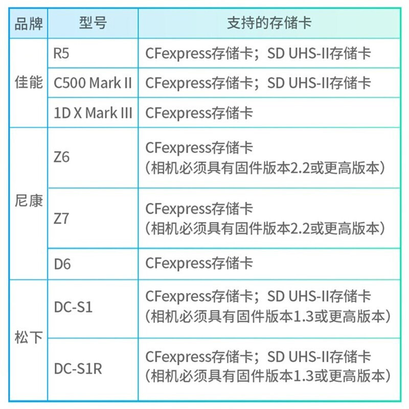 雷克沙CFE 64G卡 适用于数码单反相机