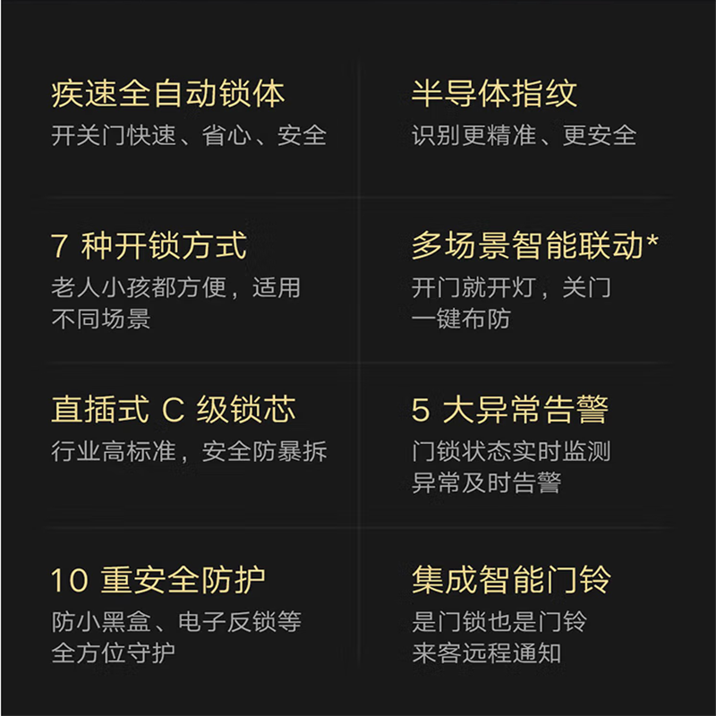 小米(MI) 全自动智能门锁 指纹锁 家用电子锁推拉式防盗门锁NFC密码锁 小米全自动智能门锁 单个价高清大图
