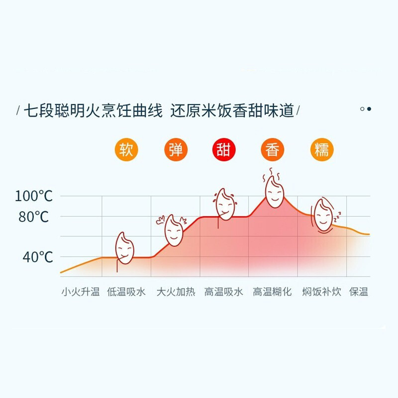 苏泊尔-电饭煲SF20FC45高清大图