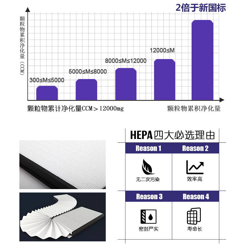 适配格瑞卫康空气净化器过滤网GW999 (复合滤网2个)高清大图