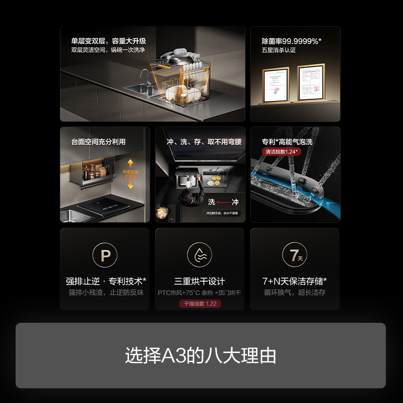 方太台嵌式双层洗碗机02-A3嵌入式台式家用洗碗不弯腰100℃蒸汽除菌热风烘干10套大容量可洗锅百搭水槽02-A3高清大图