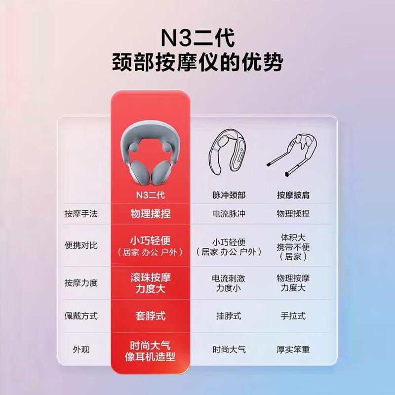 SKG颈椎按摩器颈部肩颈脖子揉捏按摩枕热敷护颈按摩仪护颈仪七夕情人节实用生日送男女朋友老婆N3二代