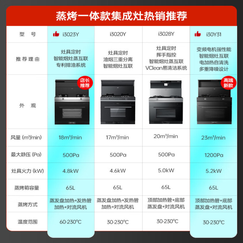 集成灶蒸烤一体模块化设计集成灶一体灶星厨蒸烤20m3/min低虹近吸5.0KW聚焰直火 蒸烤功能3028Y