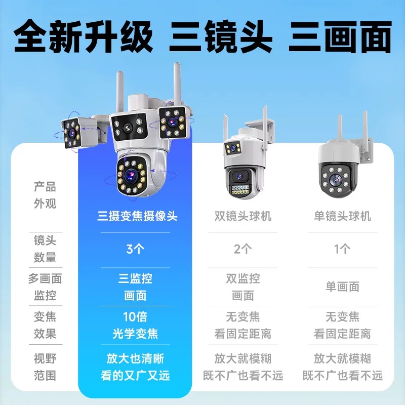 送7天循环监控录像 三镜头WIFI智能摄像头室外防水全彩夜视3MP高清监控器家用远程连手机全60度无死角语音对讲人形追踪高清大图