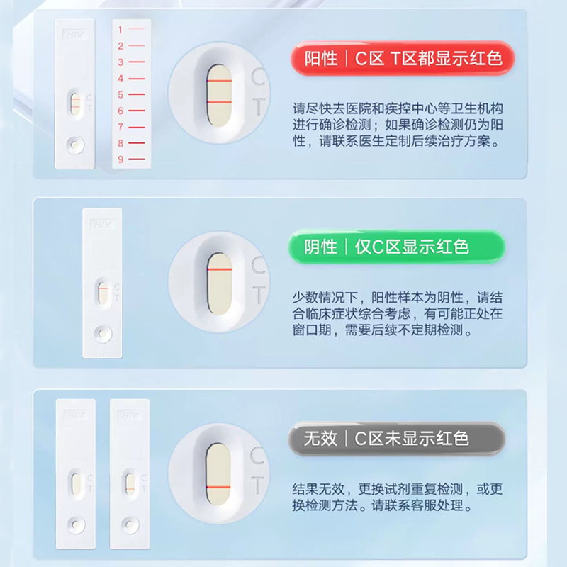 万泰HIV 初步检测装盒装*1盒高清大图