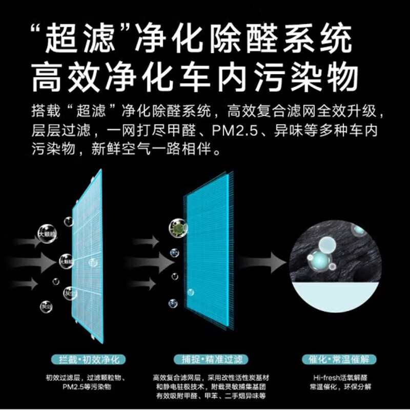 格力(GREE)KJ20G-A01 黑色车载空气净化器新车除异味除甲醛智能便携车用净化器