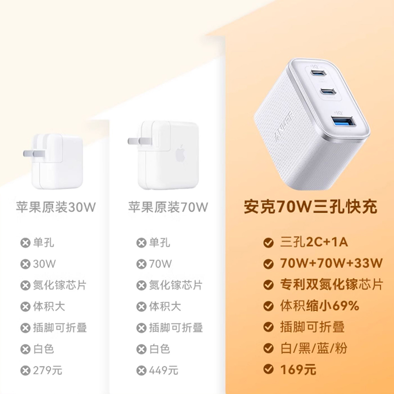 Anker安克安心充Ultra70wMacbook充电器65w氮化镓iphone16手机PD快充头45W多口适用白色高清大图