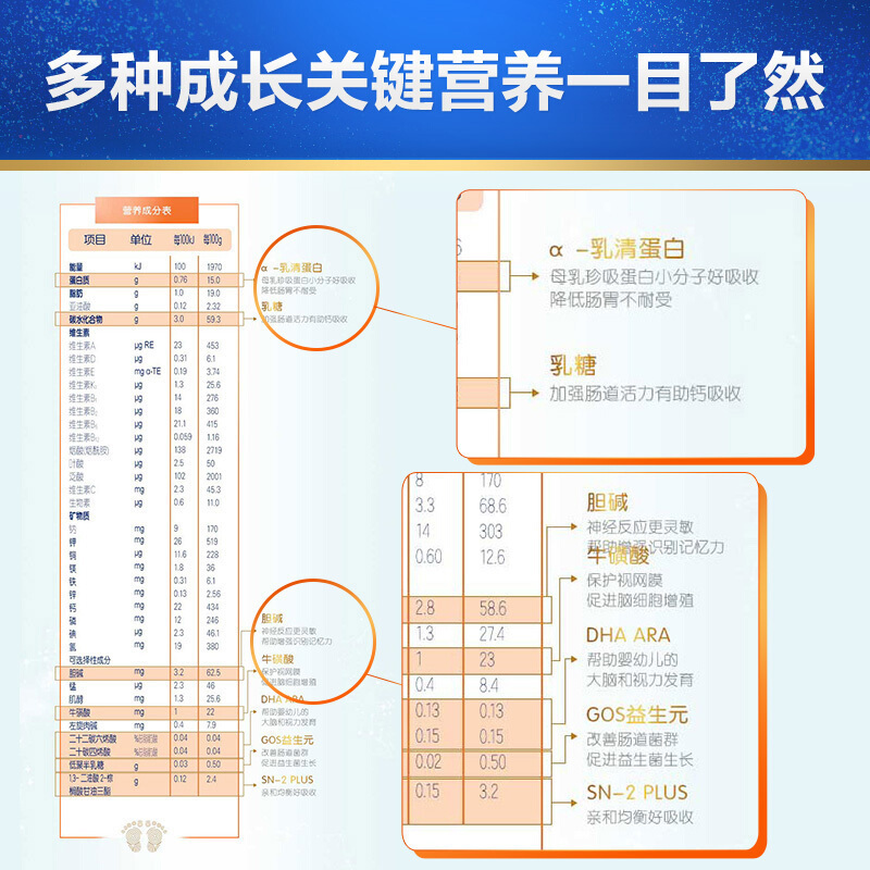 合生元(BIOSTIME)阿尔法星2段较大婴儿儿配方奶粉6-12个月欧洲进口 800克*1罐