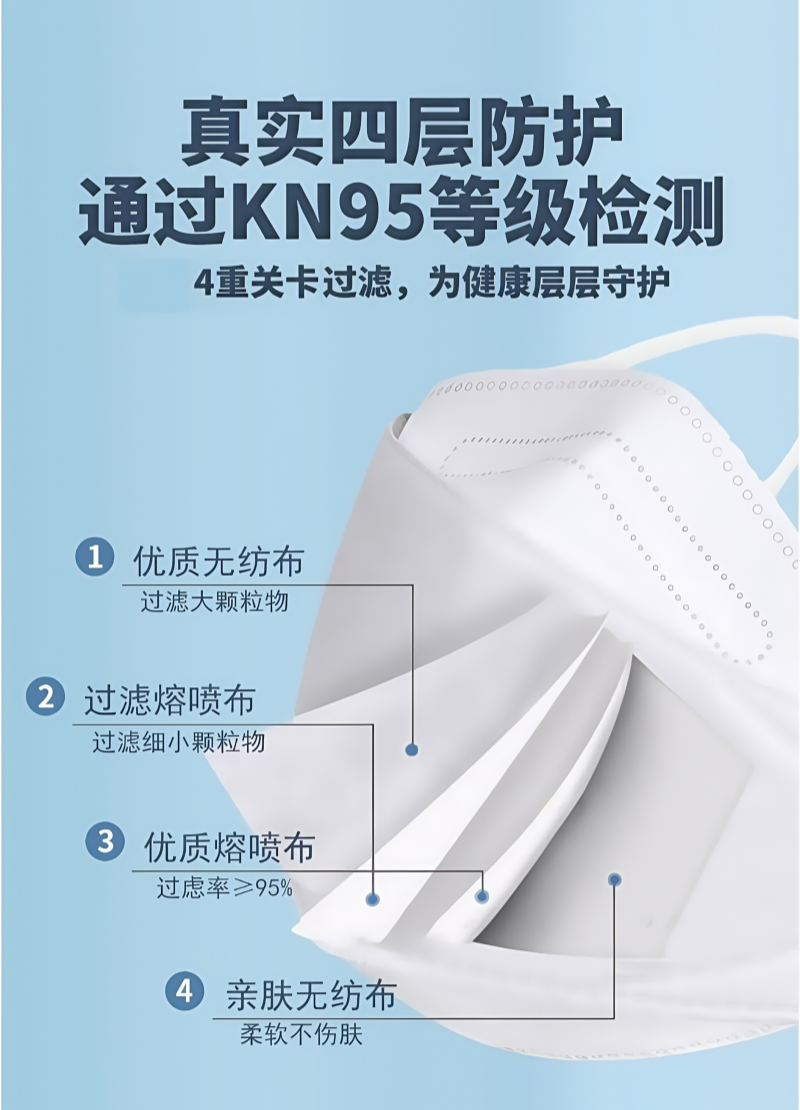 铁洋 挂耳式口罩 KN95 10个/包高清大图
